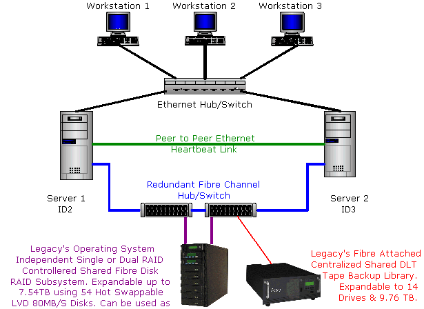 dhsf.gif (23534 bytes)