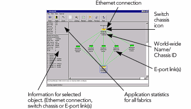 Topology window