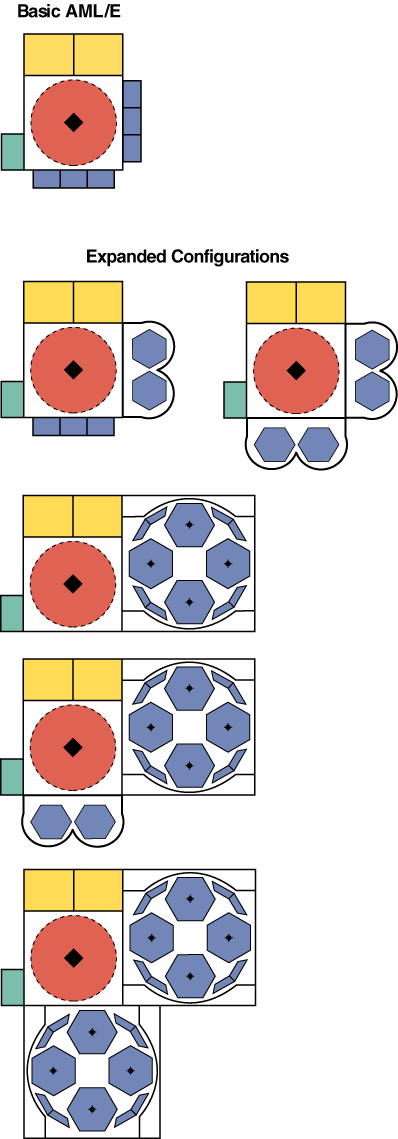 AML/E Expansion Diagram